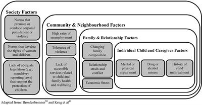 Recognizing and Responding to Child Maltreatment: Strategies to Apply When Delivering Family-Based Treatment for Eating Disorders